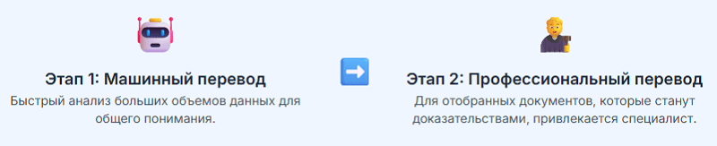 машинный и профессиональный перевод
