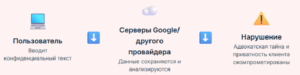 проблемы машинного перевода