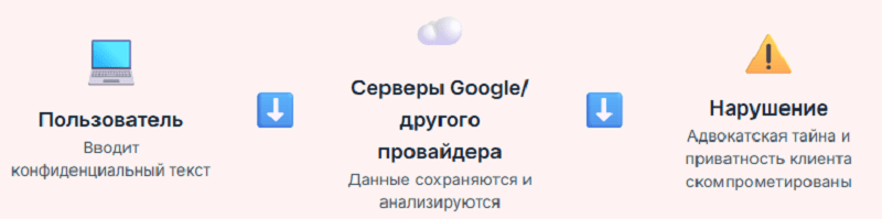 проблемы машинного перевода